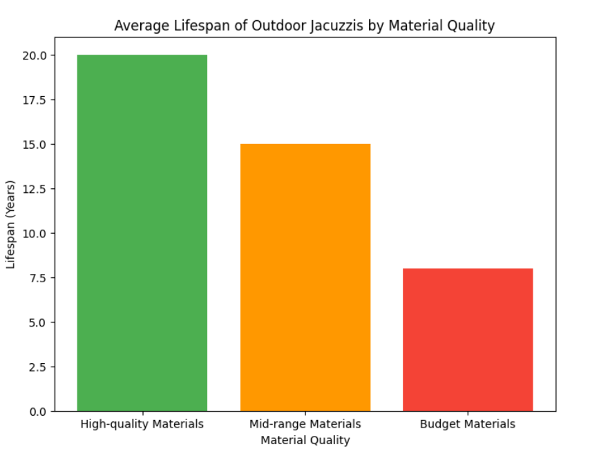 Comparison Vergleich