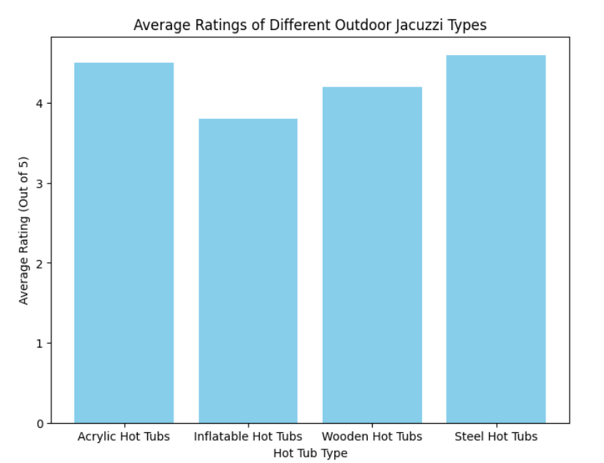 average rating durchschnittliche Bewertung