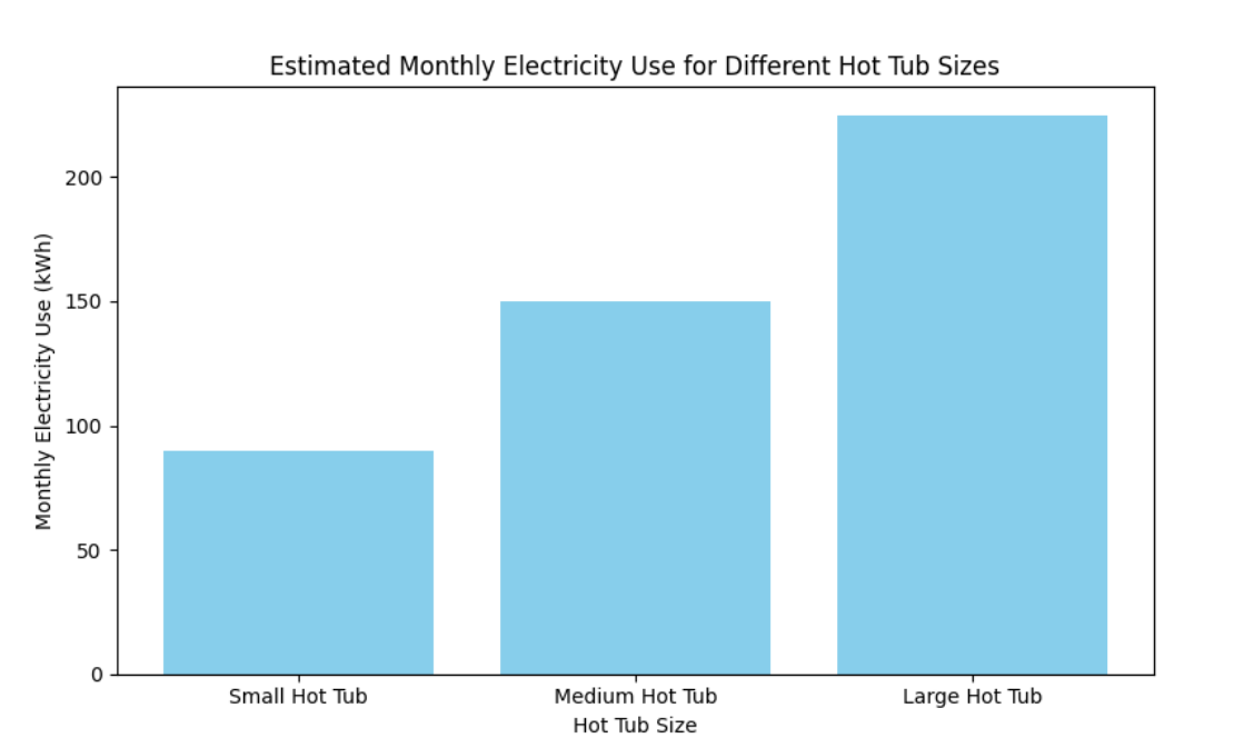 Estimated Energy Use Geschätzter Energieverbrauch