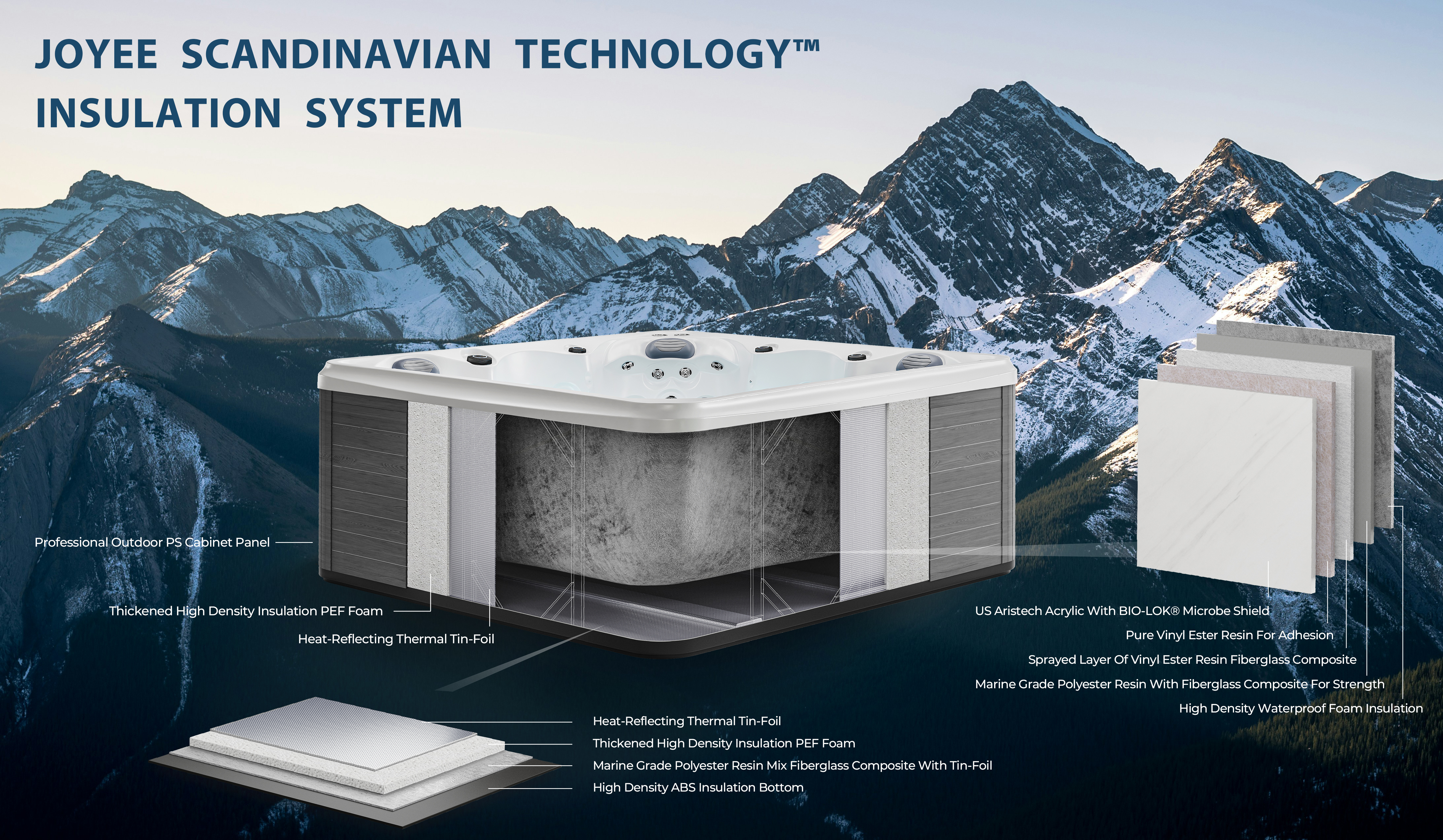 Überlegene Isolierung, ultimativer Komfort - Erklären des Joyee Scandinavian Technology ™ Isolationssystems