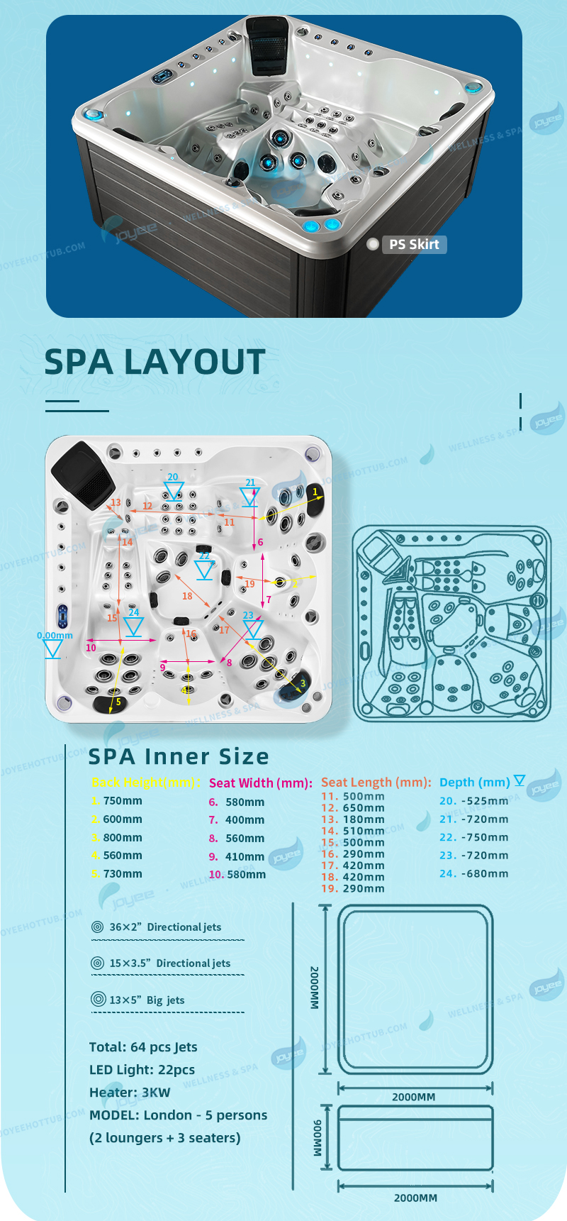 Londoner Spa-Layout