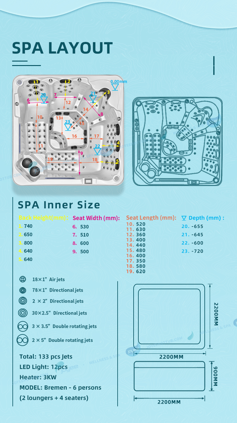 Whirlpool, Whirlpool (7), Spa-Layout